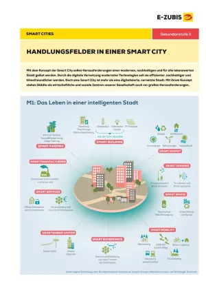 Arbeitsblatt: Smart Cities: vernetzt, digital, nachhaltig | Arbeitsblatt 2: Handlungsfelder in einer Smart City