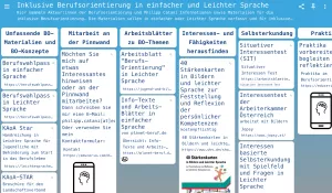 Glossar: Inklusive Berufsorientierung in einfacher und Leichter Sprache
