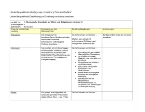 Unterrichtsplanung: Umwelttechnische Berufe: Curriculare Analyse Lernfeld 3