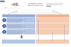 Veranschaulichung: Der Begriff der "Würde" - Schema - Vorlage