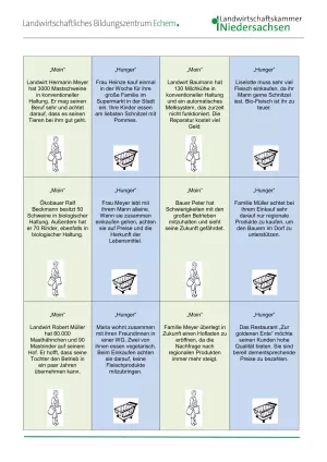 Sonstiges: Rollenkarten: Landwirt und Verbraucher