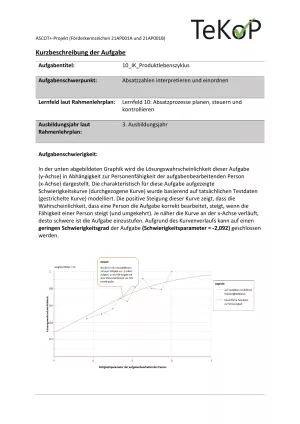 Arbeitsblatt: Industriekaufleute – Produktlebenszyklus