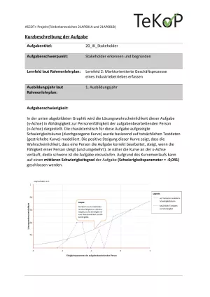 Arbeitsblatt: Industriekaufleute – Stakeholder