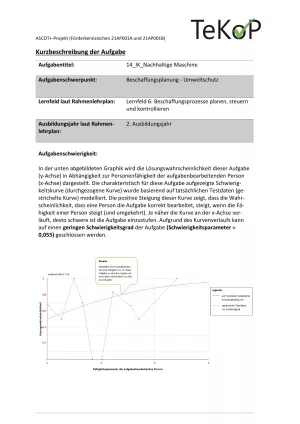 Arbeitsblatt: Industriekaufleute – Nachhaltige Maschine