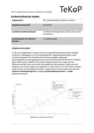 Arbeitsblatt: Industriekaufleute – Marketing: Preis-Absatz-Funktion