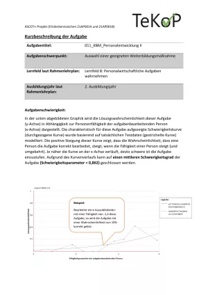 Arbeitsblatt: Kaufleute für Büromanagement – Personalentwicklung II