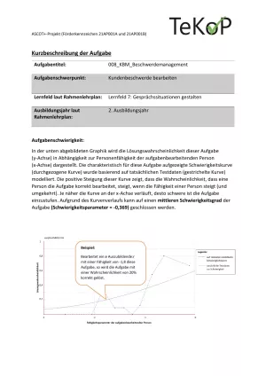 Arbeitsblatt: Kaufleute für Büromanagement – Beschwerdemanagement (mittlerer Schwierigkeitsgrad)