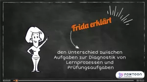 Video: Unterscheidung von Lern- und Prüfungsaufgaben