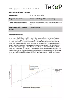 Arbeitsblatt: Industriekaufleute – Personalabteilung