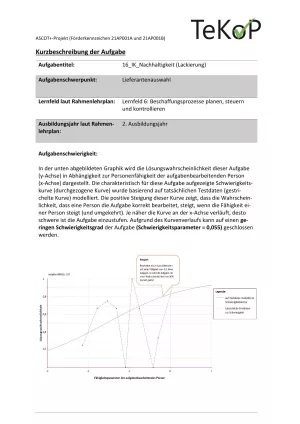 Arbeitsblatt: Industriekaufleute – Nachhaltigkeit Lackierung