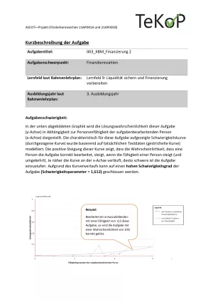 Arbeitsblatt: Kaufleute für Büromanagement – Finanzierung II