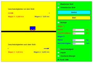 Interaktion: Elastischer und unelastischer Stoß