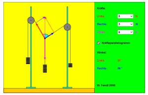 Interaktion: Gleichgewicht dreier Kräfte