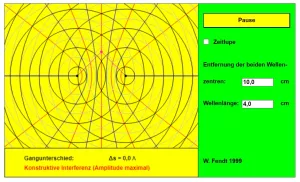 Interaktion: Interferenz zweier Kreis- oder Kugelwellen