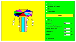 Text: Modell eines Kettenkarussells – Zentripetalkraft (Mathematischer Anhang)