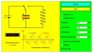 Interaktion: Elektromagnetischer Schwingkreis