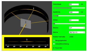 Interaktion: Beugung von Licht am Einfachspalt