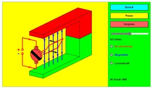 Interaktion: Gleichstrom-Elektromotor