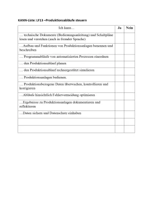 Lernkontrolle: Feinoptiker/in Lernfeld 13 Kann-Liste