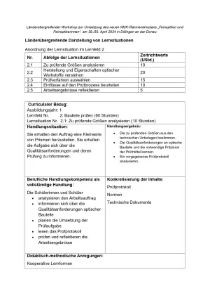 Unterrichtsplanung: Feinoptiker/in Lernfeld 2 Lernsituationen