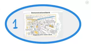 Video: Die Demonstrationsfabrik