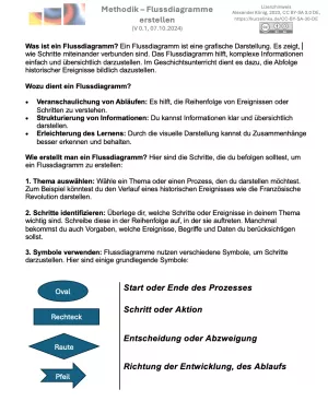 Arbeitsblatt: Flussdiagramm erstellen - Infotext
