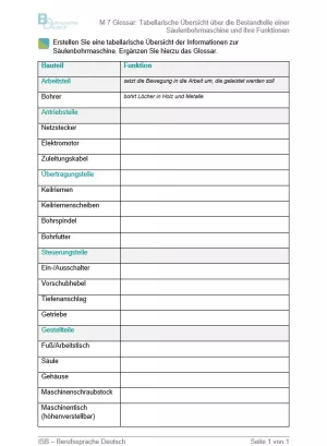 Arbeitsblatt: Bestandteile einer Säulenbohrmaschine (Glossar)