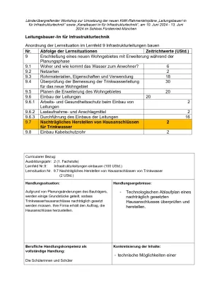 Unterrichtsplanung: Nachträgliches Herstellen von Hausanschlüssen für Trinkwasser