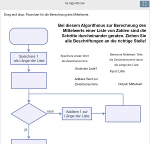 Lernspiel: A3 Sort the paragraphs: Algorithmus zur Berechnung der Anzahl von Elementen (Quiz zum Video)