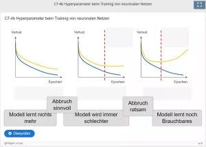 Lernspiel: C7-4 Drag and Drop: Early Stopping (Quiz zum Video)