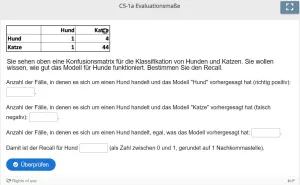 Lernspiel: C5-1 Fill in the Blanks: Bestimmen Sie den Recall für Hunde (Quiz zum Video)