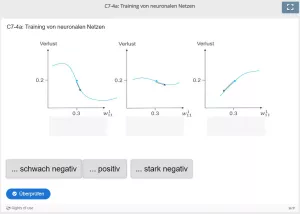 Lernspiel: C7-4 Drag and Drop: Die Steigung ist hier ... (Quiz zum Video)