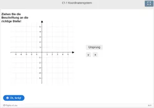 Lernspiel: C1-1 Drag and Drop: Was ist wo im Koordinatensystem? (Quiz zum Video)