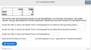 Lernspiel: C5-1 Fill in the Blanks: Bestimmen Sie die Precision für Hunde (Quiz zum Video)