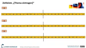 Veranschaulichung: Zeitleisten erstellen – Vorlage