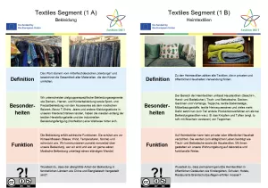 Lernspiel: Fashion DIET: Textil-Quartett – 1. Textiles Segment