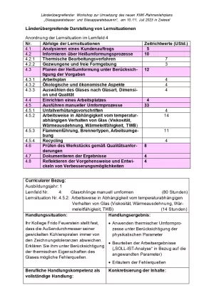 Unterrichtsplanung: Glasapparatebau: Arbeitsweise in Abhängigkeit vom temperaturabhängigen Verhalten von Glas