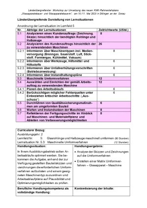 Unterrichtsplanung: Glasapparatebau: Maschinelle Umformverfahren