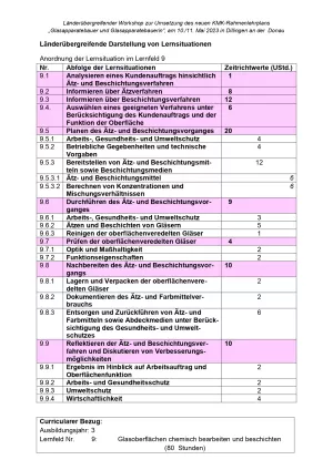 Unterrichtsplanung: Glasapparatebau: Berechnen von Konzentrationen und Mischungsverhältnissen