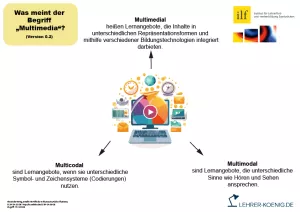 Bild: Multimedia - Schema