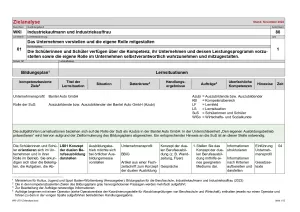 Unterrichtsplanung: Zielanalyse Lernfeld 1 – Das Unternehmen vorstellen und die eigene Rolle mitgestalten (DOCX)