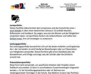 Text: Portfolio-Typen - Infotext