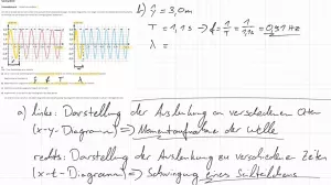 Video: Aufgabe | Seilwelle