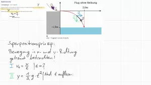 Video: Aufgabe | Baderutsche