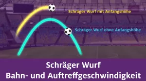 Video: Schräger Wurf | Bahn- und Auftreffgeschwindigkeit