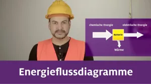 Video: Energieflussdiagramme