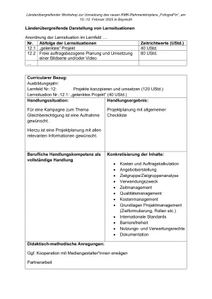 Unterrichtsplanung: Lernsituationen „Projekte konzipieren und umsetzen“ (LF 12)