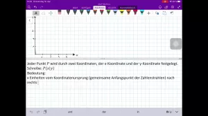 Video: Das rechtwinklige Koordinatensystem