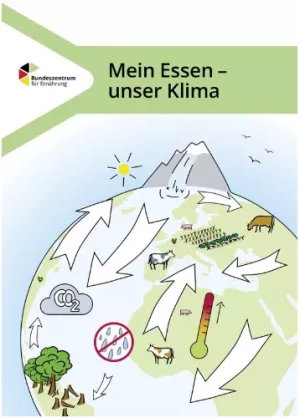 Unterrichtsbaustein: Mein Essen - Unser Klima