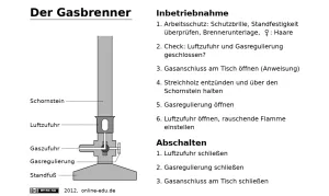 Unterrichtsbaustein: Der Gasbrenner